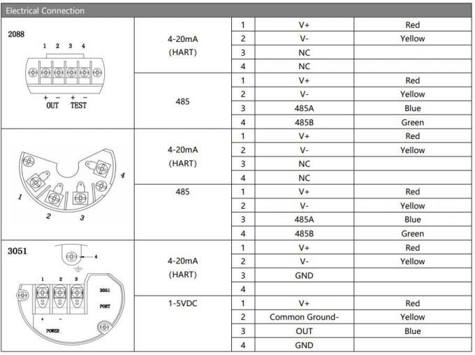 High Stable 0-5MPa Digital Pressure Transmitter OEM with Display