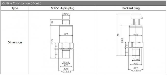 BP155 Parker Plug Series 4-20mA Pressure Transmitter Sensor per applicazioni industriali 4