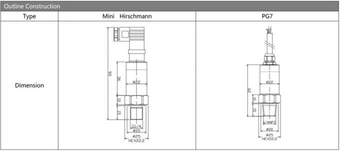 BP155 Parker Plug Series 4-20mA Pressure Transmitter Sensor per applicazioni industriali 3