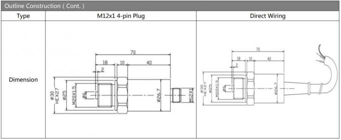 Sensore Ht Trasmettitore di pressione industriale IP65 Sensore di pressione a display LCD digitale 5