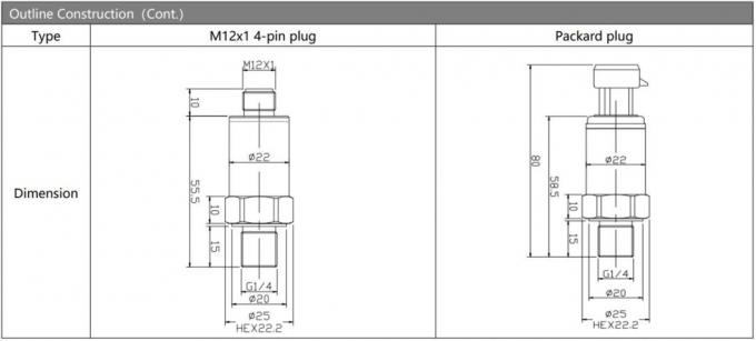 BP156-M Mini Sensore Trasmettitore di Pressione Con M12 Trasmettitore di pressione 4