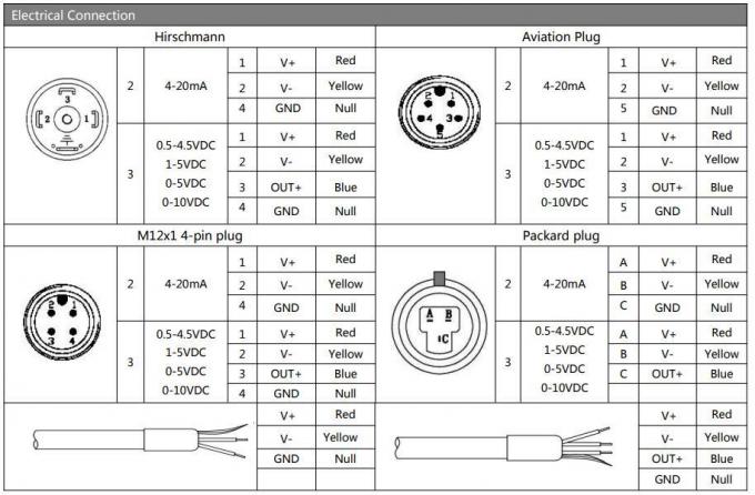 BP156-M Mini Sensore Trasmettitore di Pressione Con M12 Trasmettitore di pressione 5