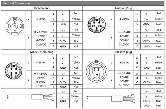 Hengtong 4 20mA High Precision Bp156 Pressure Transducer for Oil Air Water