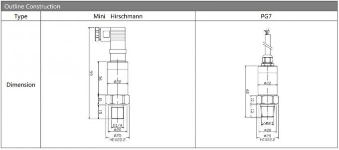 OEM Sensore di pressione industriale 4-20ma Output Trasmettitore di pressione in acciaio inossidabile 0