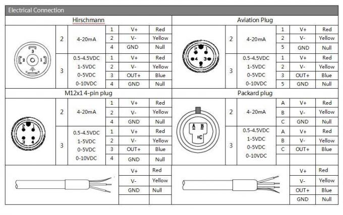 24VDC Trasmettitore di pressione differenziale G1/4 1/4NPT 4-20mA Trasmettitore a tubo Dp 2