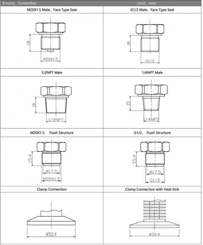 Display Flush Diaphragm Pressure Sensor SS316L Sensore digitale di pressione Trasduttore 7