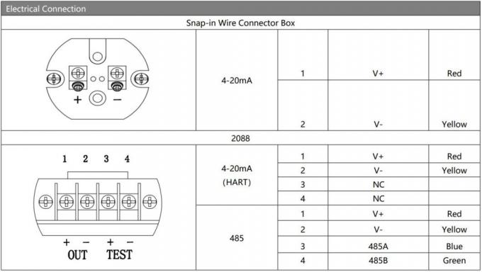Display Flush Diaphragm Pressure Sensor SS316L Sensore digitale di pressione Trasduttore 6
